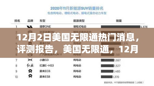 美国无限通热门消息深度解读与评测报告，12月2日最新动态分析