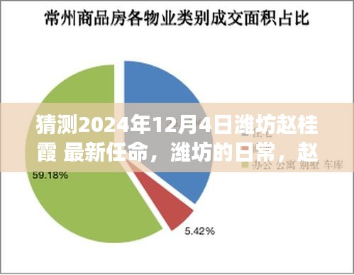 赵桂霞在潍坊的新角色与日常，温馨的等待，最新任命揭晓于2024年12月4日