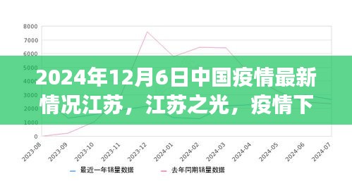 不知所云 第2页