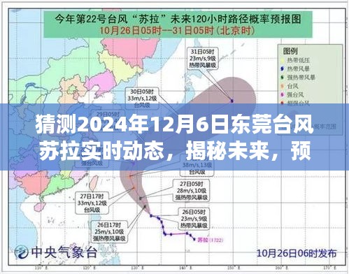 揭秘预测，东莞台风苏拉实时动态及未来趋势分析（2024年12月6日）