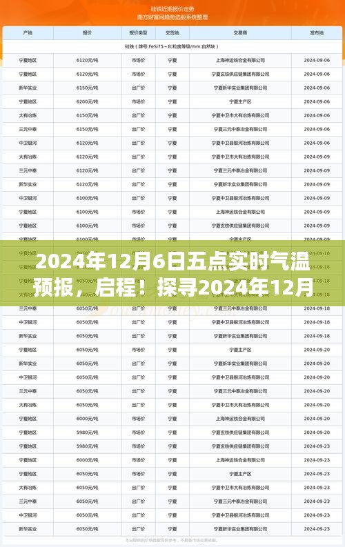 探寻宁静蓝景，2024年12月6日五点气温预报启程之旅