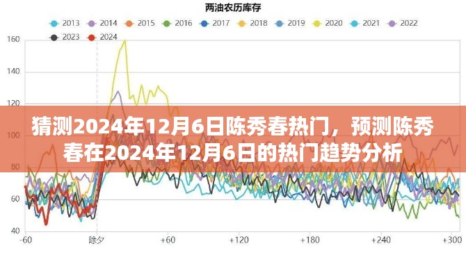 陈秀春在2024年12月6日的热门趋势分析与预测，深度解析陈秀春的热度飙升原因及未来趋势