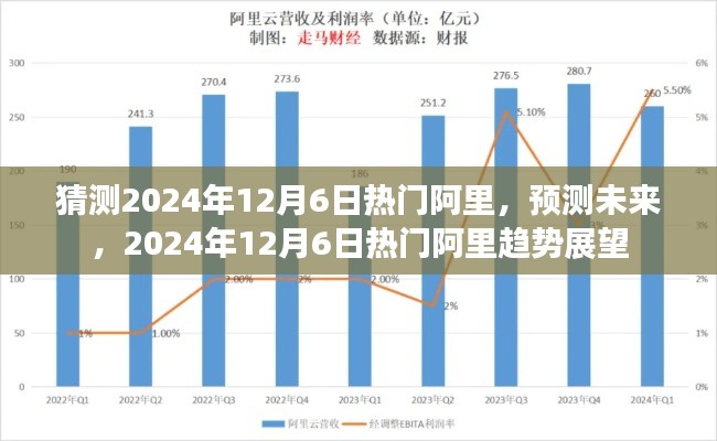 2024年12月6日热门阿里趋势展望，预测未来走向