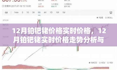 12月铂钯铑实时价格分析与预测，走势、价格走势及预测
