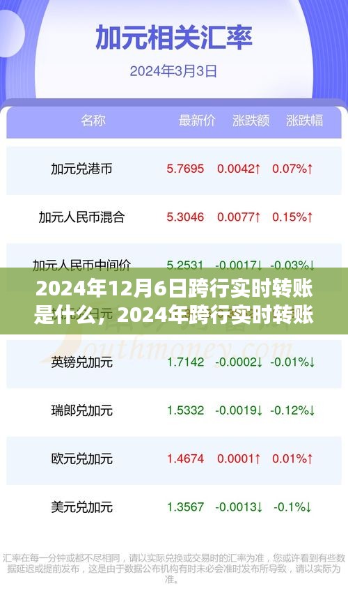 2024年跨行实时转账操作指南，了解转账流程，轻松掌握操作技巧