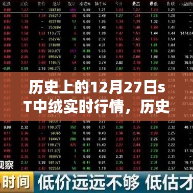 历史上的12月27日ST中绒实时行情深度解析与观点阐述