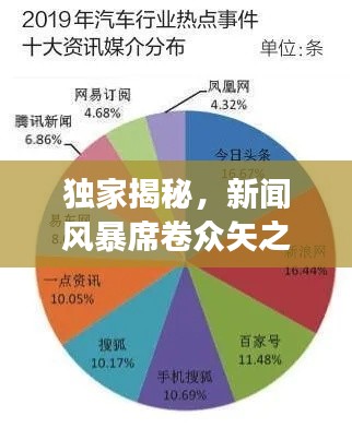 独家揭秘，新闻风暴席卷众矢之地，热点事件一网打尽！