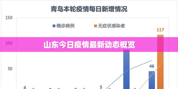 山东今日疫情最新动态概览