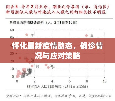 怀化最新疫情动态，确诊情况与应对策略