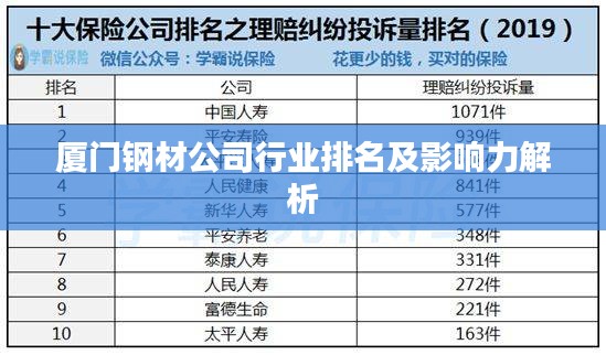 厦门钢材公司行业排名及影响力解析