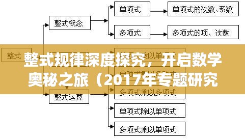 整式规律深度探究，开启数学奥秘之旅（2017年专题研究）