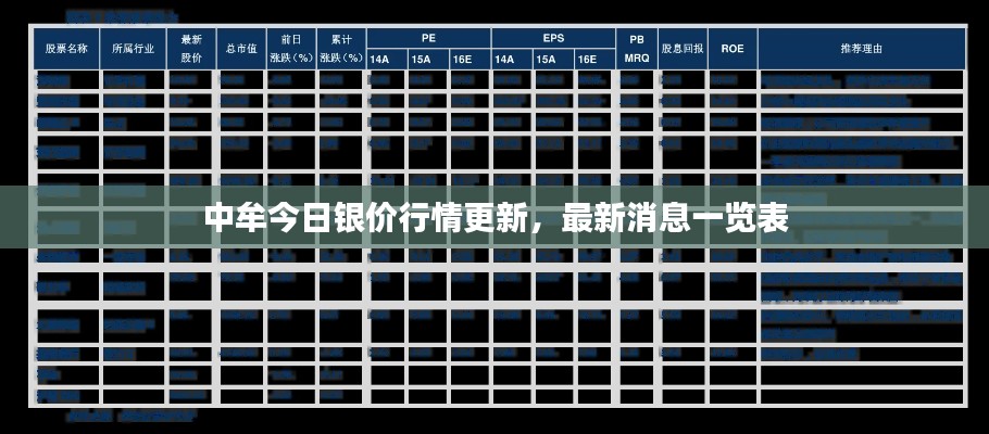 中牟今日银价行情更新，最新消息一览表