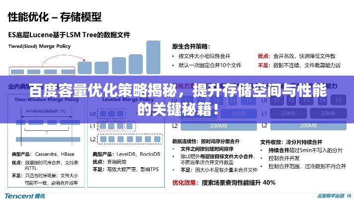 百度容量优化策略揭秘，提升存储空间与性能的关键秘籍！