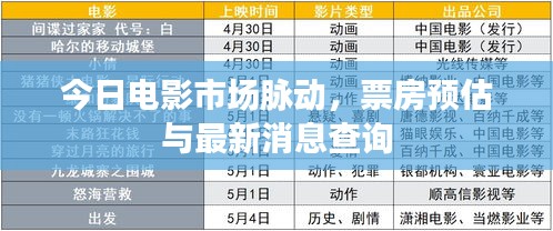 今日电影市场脉动，票房预估与最新消息查询