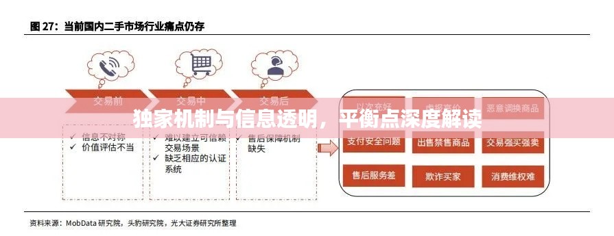 独家机制与信息透明，平衡点深度解读