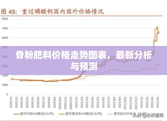 骨粉肥料价格走势图表，最新分析与预测