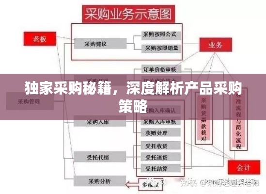 独家采购秘籍，深度解析产品采购策略