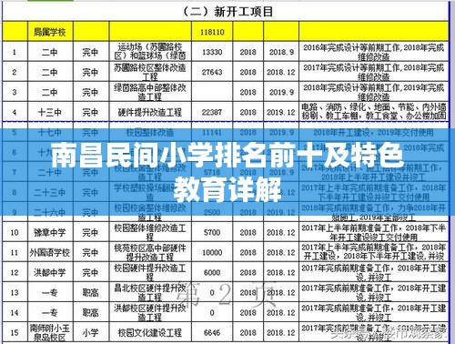 南昌民间小学排名前十及特色教育详解