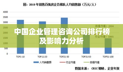 中国企业管理咨询公司排行榜及影响力分析