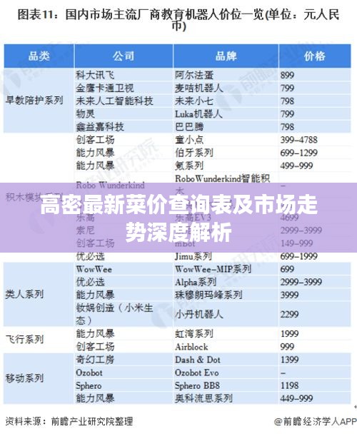 高密最新菜价查询表及市场走势深度解析