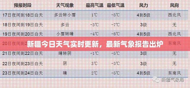 新疆今日天气实时更新，最新气象报告出炉