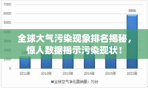 全球大气污染现象排名揭秘，惊人数据揭示污染现状！