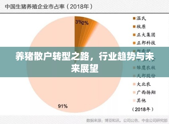 养猪散户转型之路，行业趋势与未来展望