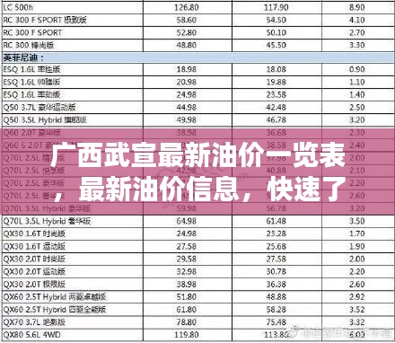 广西武宣最新油价一览表，最新油价信息，快速了解！
