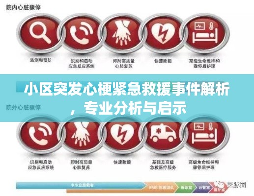 小区突发心梗紧急救援事件解析，专业分析与启示
