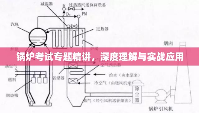 锅炉考试专题精讲，深度理解与实战应用