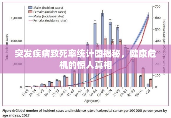 突发疾病致死率统计图揭秘，健康危机的惊人真相