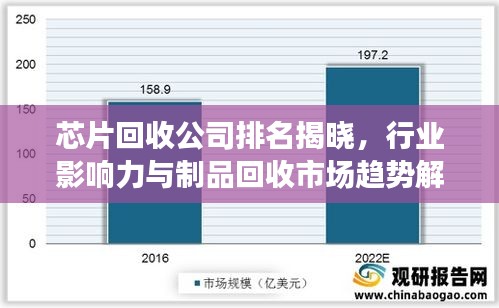 芯片回收公司排名揭晓，行业影响力与制品回收市场趋势解析